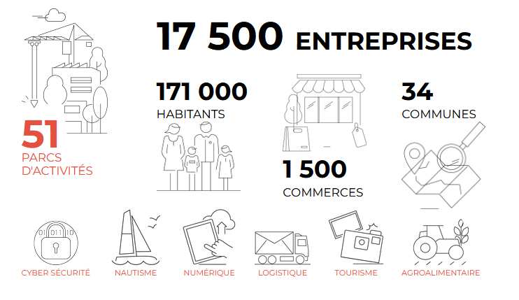 Infographie Entreprises Territoire Golfe Morbihan Vannes Agglomeration